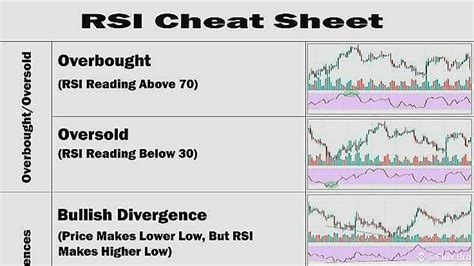 Rsi Cheat Sheet The Secret Weapon For Predicting Price Reversals