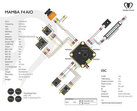 Review MAMBA F411 AIO FC For Whoop And Toothpick Oscar Liang