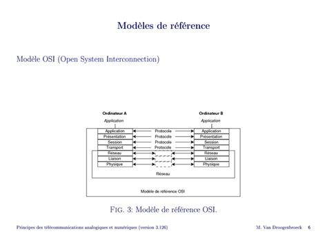 Principe des télécommunications analogiques et numériques Slide 7