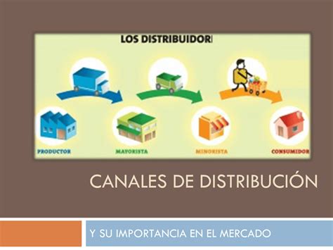 Que Son Los Canales De Distribucion