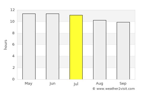 Daly City Weather in July 2024 | United States Averages | Weather-2-Visit