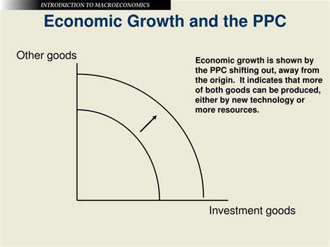 Ppt Issues And Approaches In Economics Powerpoint Presentation Free