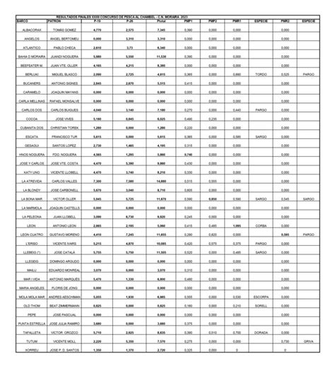 Club Náutico Moraira RESULTADOS de la XXXII Edición del concurso de