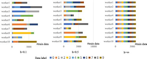 Figure 2 From A Localized Primal Dual Method For Centralized