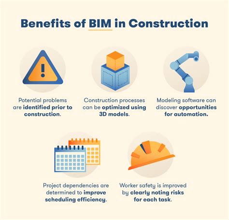 What Is Bim Building Information Modeling Explained Bigrentz