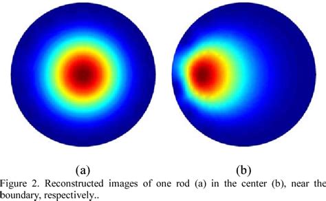 Figure 1 From Direct Image Reconstruction For Electromagnetic Tomography By Using The