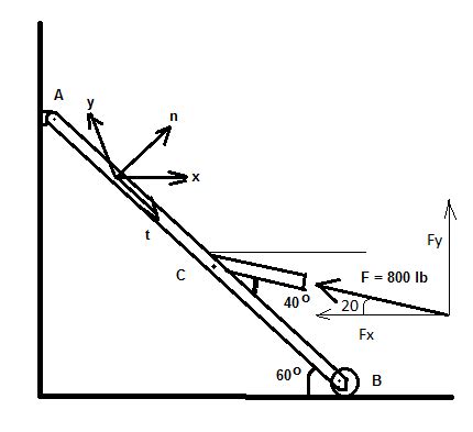 A Force Vector F Of Magnitude 800 Lb Is Applied To Point C Of The Bar