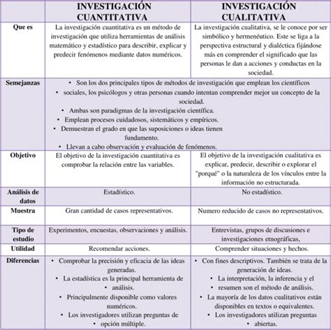 Cuadros Comparativos Investigación Cualitativa Y Cuantitativa