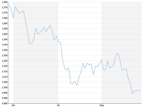 2024 Long Fight Against Inflation Powell Accepts The Pain Of