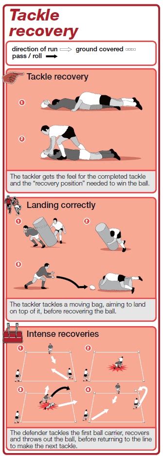 Rugby Coaching Session To Improve Tackle Recovery Rugby Tackling