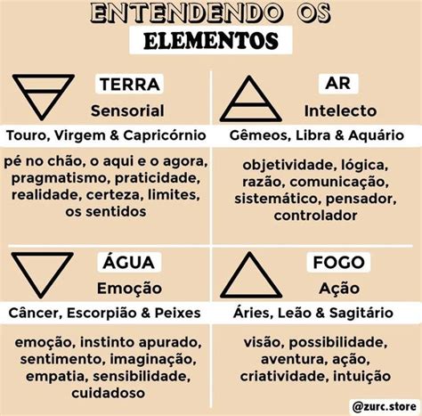 Wicca para iniciantes: entenda os quatro elementos