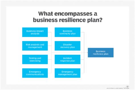 What Is BCDR Business Continuity And Disaster Recovery Guide