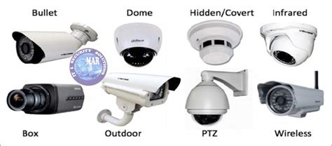 CCTV Types | Sharjah CCTV Camera