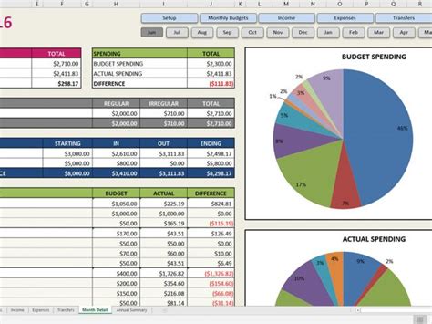 Free Excel Spreadsheet Templates for Budgets Budget On Excel Template ...