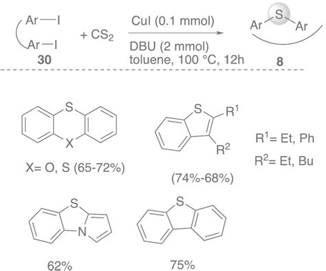 Synthesis of sulfide‐containing cyclic compounds 8 | Download ...