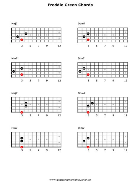 Freddie Green Chords | PDF