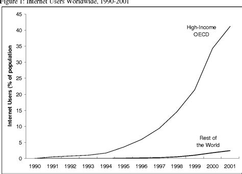 digital divide semantic scholar
