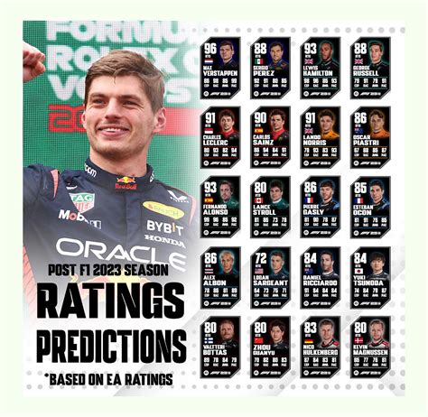 Post 2023 Season Rating Predictions *Based On EA Ratings* : r/F1Game