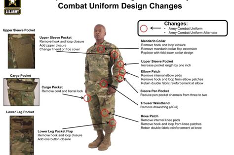 Operational Camouflage Pattern Army Combat Uniforms available July 1 | Article | The United ...