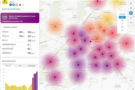 Smog w Radomiu Bardzo duże zanieczyszczenie powietrza w całym mieście