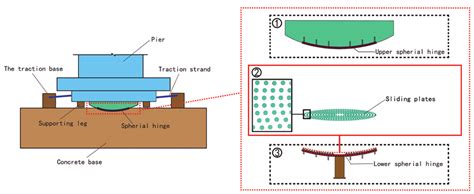 configuration   rotating mechanism  scientific diagram