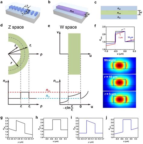 Geometrical Tuning Art For Entirely Subwavelength Grating Waveguide