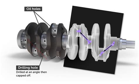 How the crankshaft works - All the details - How a Car Works