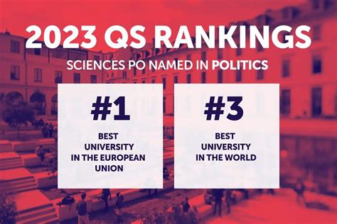 2023 QS Rankings Sciences Po Third In The World In Politics