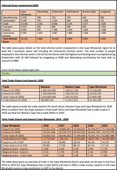 About Us Cape Winelands District Municipality