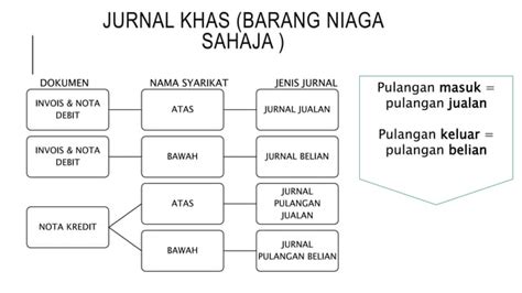 Nota Prinsip Akaun Form 4 And 5 Ppt