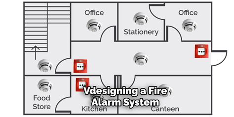 How to Design Fire Alarm System | 10 Easy Steps (2025)