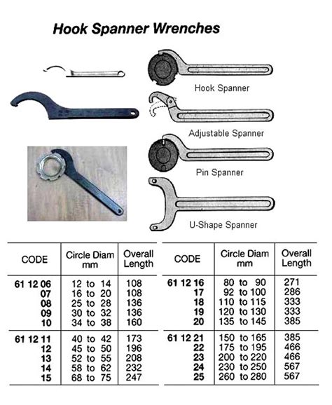 IMPA 611214 WRENCH HOOK SPANNER 58-62MM