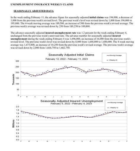 Logan Mohtashami On Twitter Labor Still Holding Up Well Https Dol