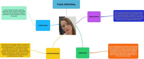 Mapa Conceptual Y Foda Personal Images And Photos Finder