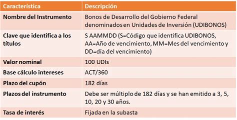 Realidades Económicas Y Financieras UDIBONOS Bonos de Desarrollo del