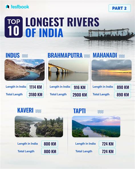 Testbook On Twitter Top 10 Longest Rivers Of India