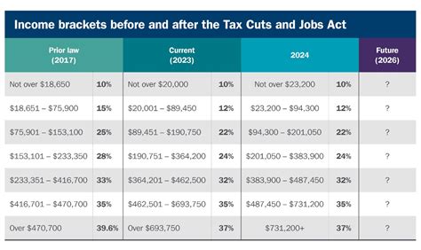 Tax Cuts And Jobs Act Paul Stein Ameriprise Financial