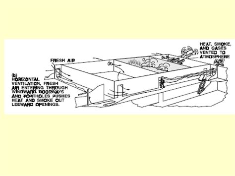 ship board fireandfloodtraining damagecontrol