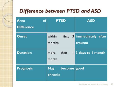 Ppt 3 Generalized Anxiety Disorder Gad Powerpoint Presentation