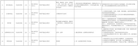 山西大学2022年第二批公开招聘工作人员公告高校人才网