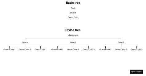 React Organizational Chart Demo Forked Codesandbox