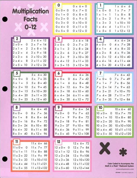 Multiplication Chart Of 77 - Walter Bunce's Multiplication Worksheets