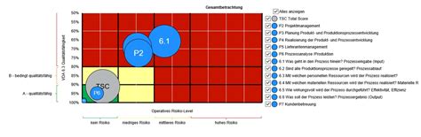 Vda Guksa Gmbh Managementsysteme Gestalten