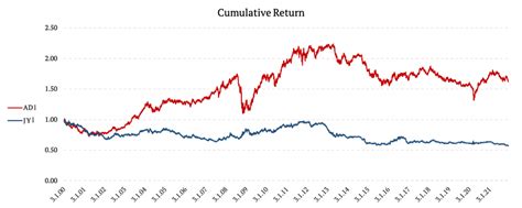 Whats The Relation Between Grid Trading And Delta Hedging QuantPedia