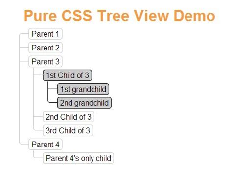 minimalist tree view  pure css css script