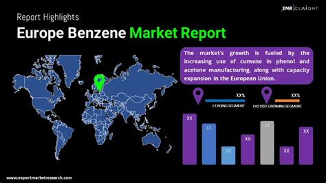 Europe Benzene Market Size Trends Share Growth 2025 2034