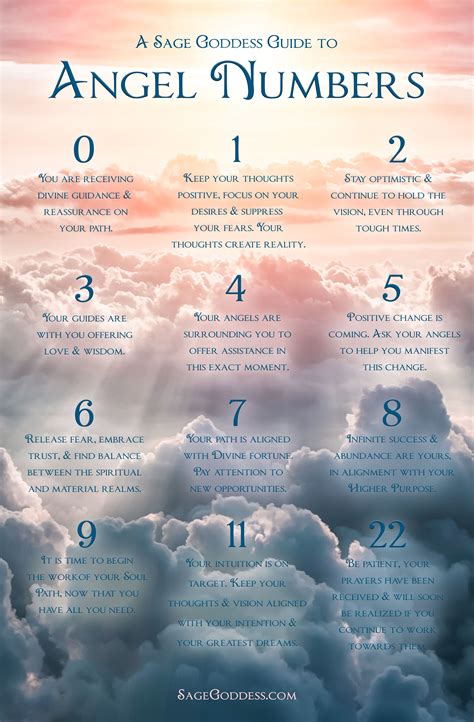 4444 Angel Number Sacred Scribes 5