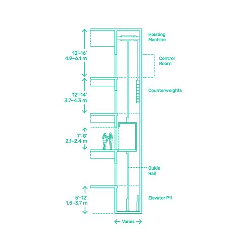 Most Wanted Elevator Shaft Pit Section Details, Viral!