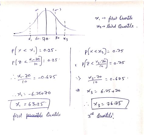 Solved If The Random Variable X Is Normally Distributed With A Mean