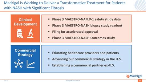 Madrigal Pharmaceuticals (MDGL) Investor Presentation - Slideshow ...